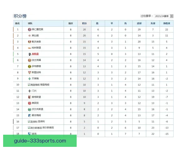 五大联赛今日对阵全解析赛事走势及关键球员点评