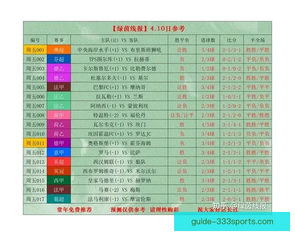 今日足球赛事深度解析与精准推荐指南