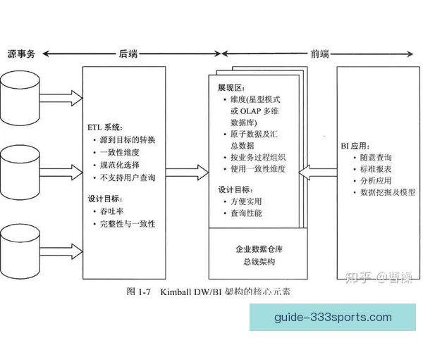 基于多维比赛指标与球员表现建模的现代足球数据分析发展趋势研究
